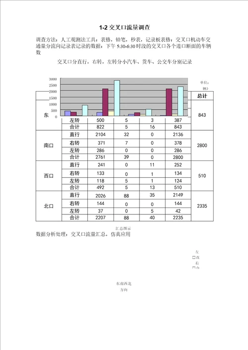 建设路与龙福道交叉口