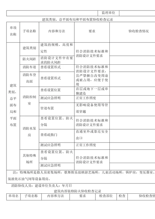 建设工程消防验收记录表格