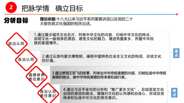 第五课第一框  延续文化血脉 教学评一体化设计 课件--初中道法九年级