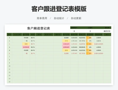 客户跟进登记表模版
