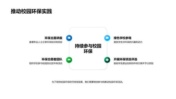 环保教育实践PPT模板