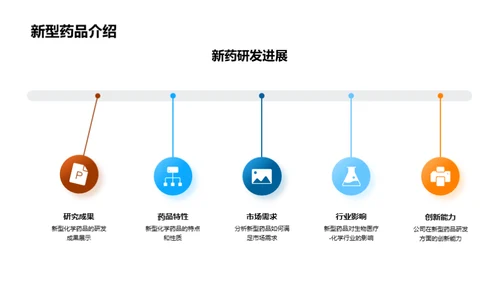 化学领域研发探究