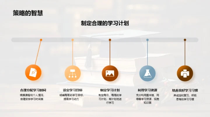 大学生活的挑战与喜悦