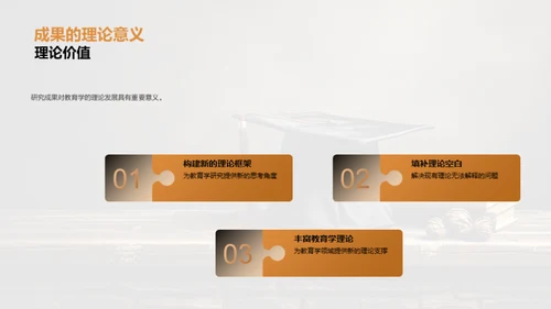 创新教育学研究