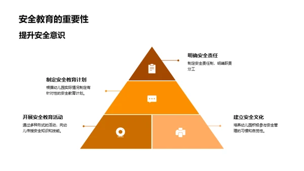 幼儿园安全保障策略