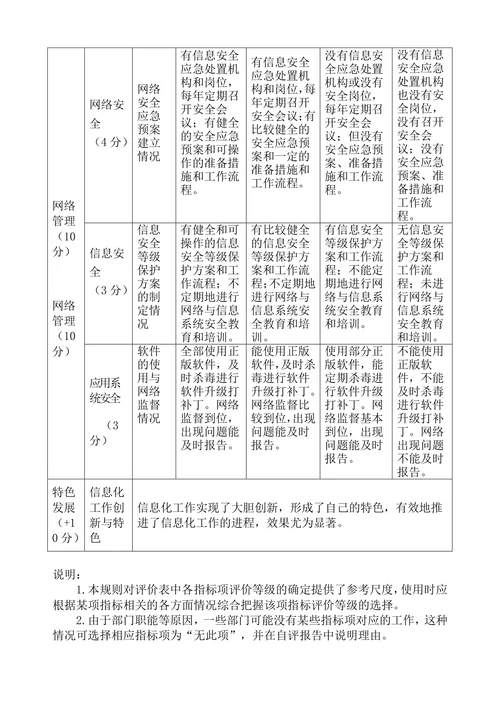 信息化绩效考核制度