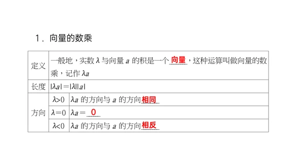 平面向量的线性运算数学教学PPT课件模版