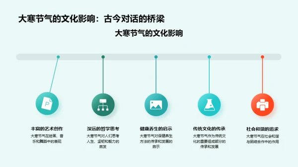 大寒节气探秘