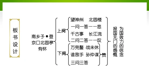 24 诗词曲五首（教学课件）-九年级语文下册同步备课系列（统编版）(共77张PPT)