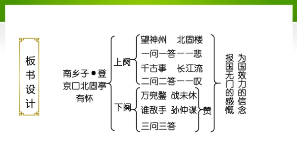 24 诗词曲五首（教学课件）-九年级语文下册同步备课系列（统编版）(共77张PPT)