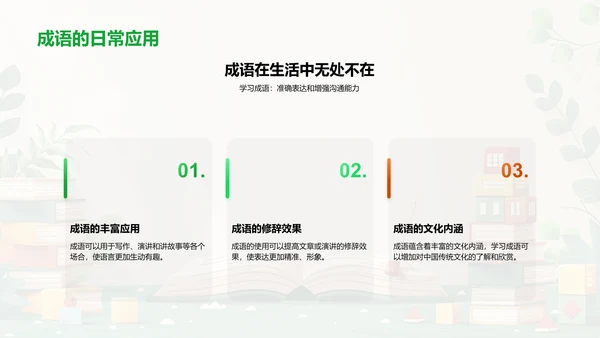 成语学习互动课PPT模板