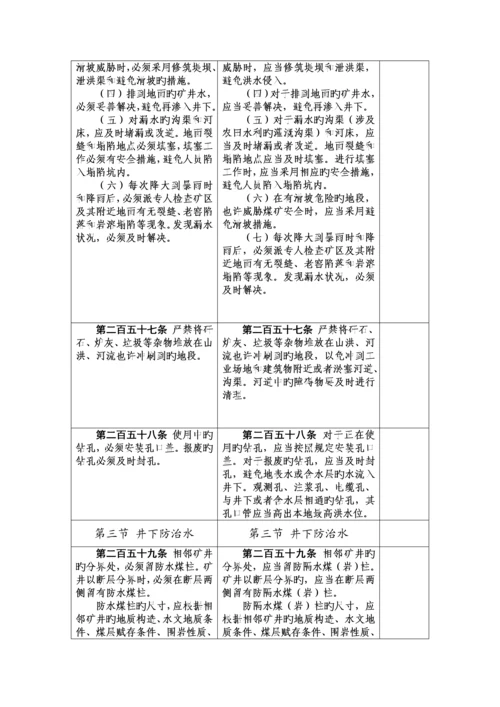 我国煤矿安全专题规程.docx