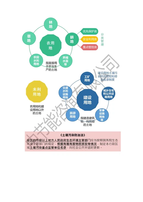 节能环保重点细分行业研究报告土壤修复行业研究报告