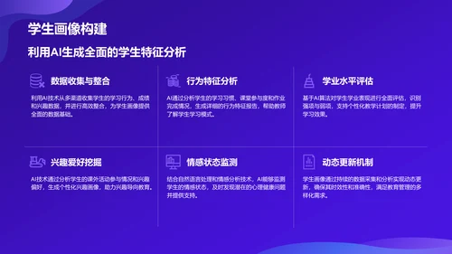 紫色科技风教育培训AI技术PPT模板