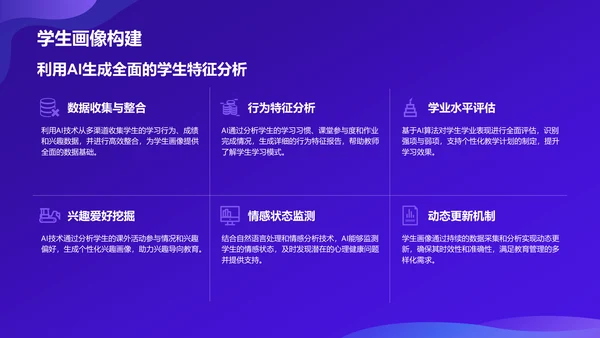 紫色科技风教育培训AI技术PPT模板