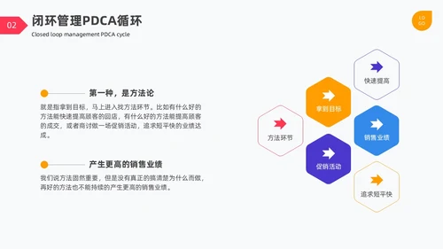 闭环管理PDCA循环图表简约企业工作总结培训PPT什么是闭环思维