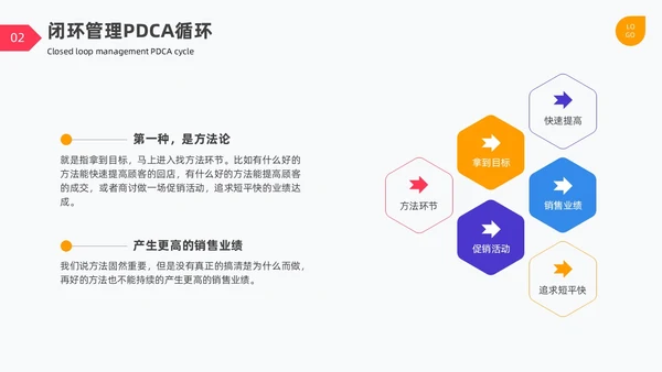 闭环管理PDCA循环图表简约企业工作总结培训PPT什么是闭环思维