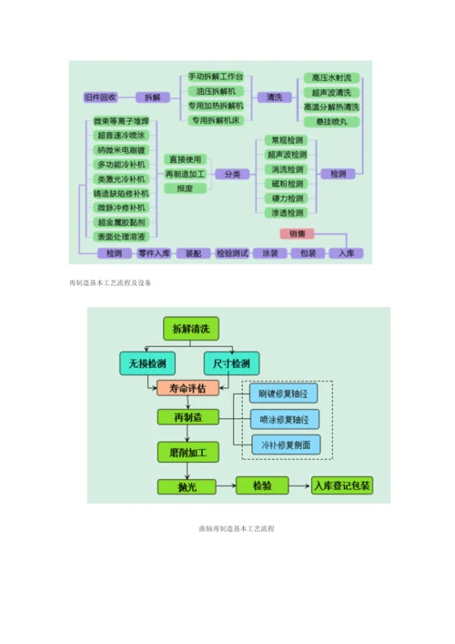 再制造关键技术与设备.docx