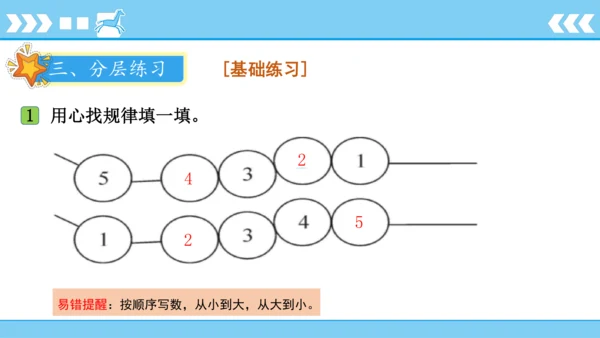 人教版数学一年级上册3 5以内数的认识和加减法第1课时 1~5的认识  课件（共19张PPT）