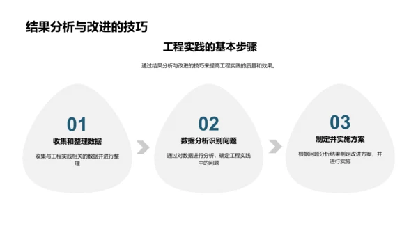 深化工程实践理解