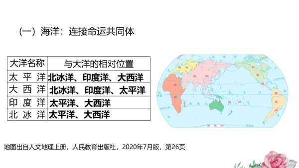 2.1.2 海洋对人类的影响 课件（共19张PPT）
