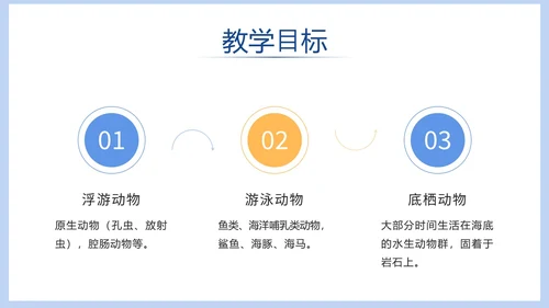 蓝色清新海洋教学ppt模板