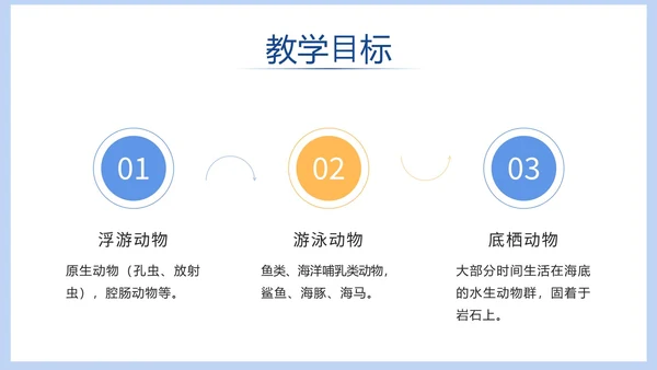 蓝色清新海洋教学ppt模板