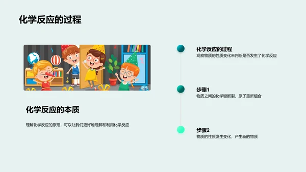 化学反应知识讲解PPT模板