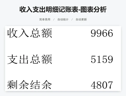 收入支出明细记账表-图表分析