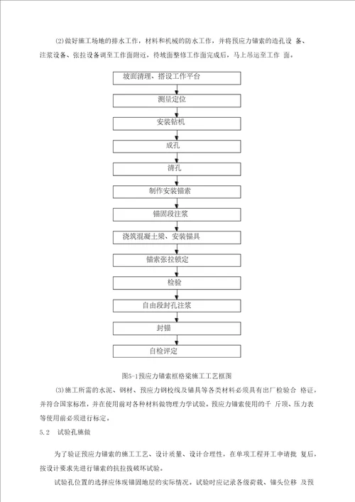 高边坡预应力锚索框格梁施工工艺