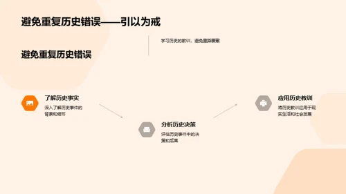 历史的启示与应用