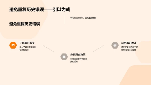 历史的启示与应用