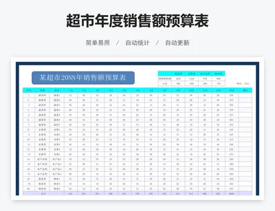 超市年度销售额预算表
