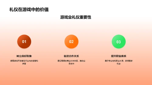 游戏业商务礼仪解析