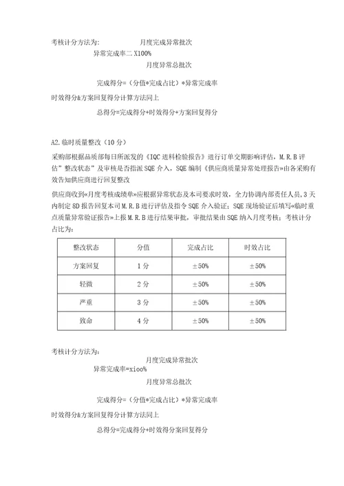 供应商考核机制