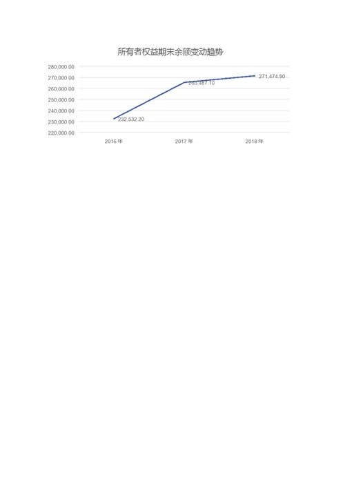 舍得酒业股份有限公司2018年度财务报表分析报告