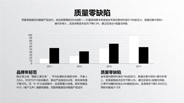 商务风纯文字PPT柱状图