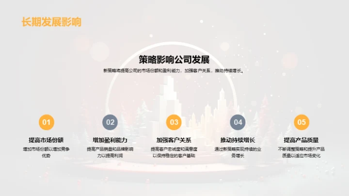 圣诞市场攻略升级