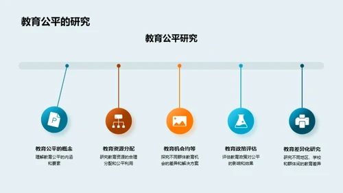 教育学研究全解析