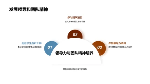 大学生全面成长之路