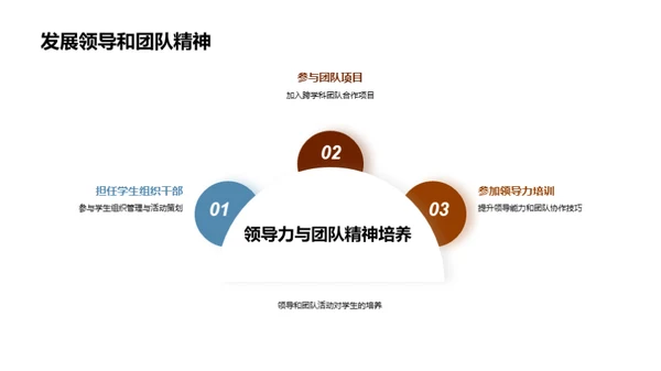 大学生全面成长之路