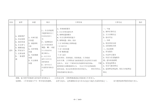 社会工作实务中级归纳表