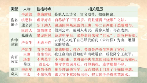 部编版语文九年级上册第六单元整体教学  课件(共52张PPT)