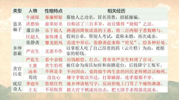 部编版语文九年级上册第六单元整体教学  课件(共52张PPT)