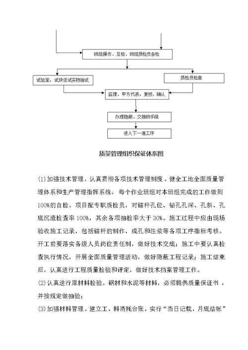 宿迁市府广场抗浮锚杆施工组织设计