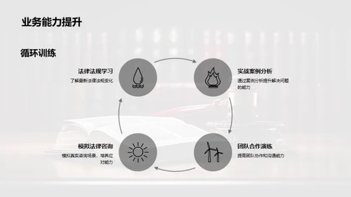 法务团队能力提升