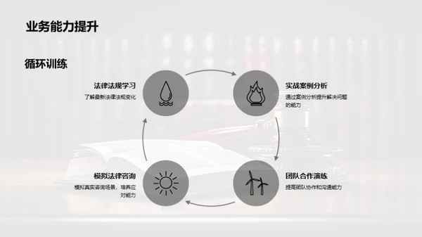 法务团队能力提升