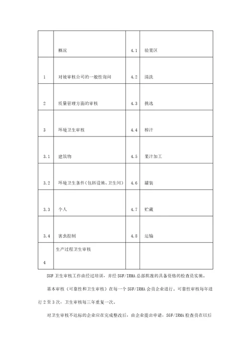 德国果汁保护协会SGF果汁产品质量控制体系