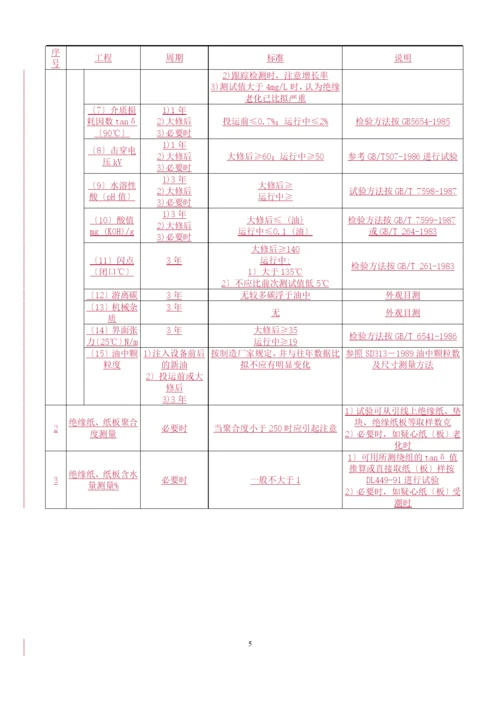 ±500kV直流输电系统电力设备预防性试验规程(试行).docx