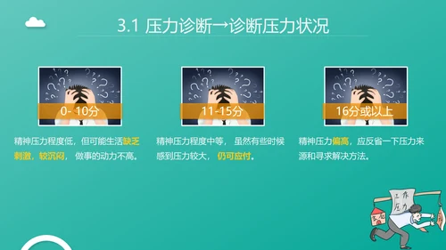 企业管理之员工压力管理PPT模板